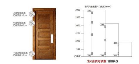 一般木門尺寸|【房門設計】11種房門款式點揀好？集齊價錢、尺寸等。